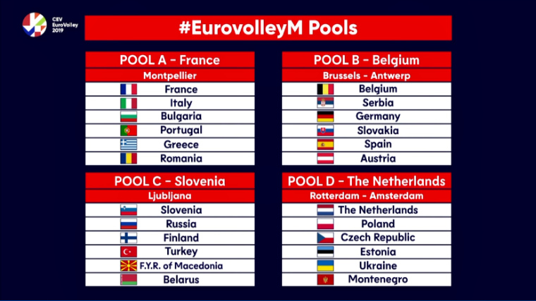 championship europe-2019